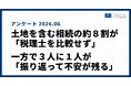 土地を含む相続税申告は約８割が「税理士を比較せず」依頼。一方で３人に１人が「振り返って不安が残る」ことが調査で明らかに
