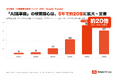 AI議事録の検索関心、5年で約20倍に拡大し"定着"──次の競争は「作る」から「読まれる」へ。漫画で届くAI議事録「Recoba」