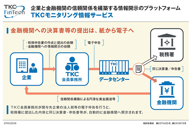 ＴＫＣモニタリング情報サービスのスキーム