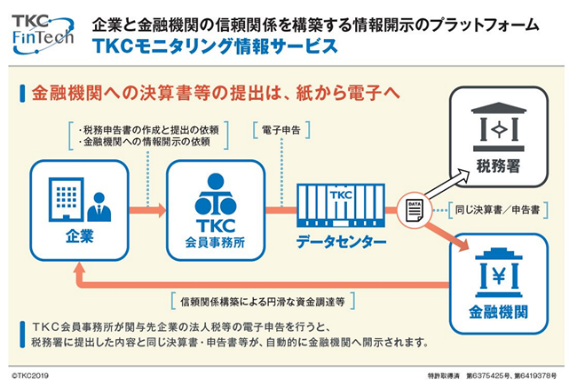 ◆TKCモニタリング情報サービスのスキーム