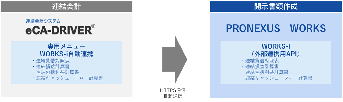 ｔｋｃの連結会計システム Eca Driver がレベルアップ プロネクサス 社の開示書類作成支援システムとの データ自動連携機能 を提供開始 ｔｋｃのプレスリリース