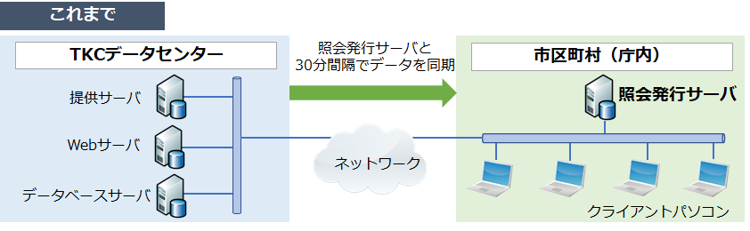 市区町村の窓口業務の継続性確保へ 新たなｂｃｐ対策支援システムの開発に着手 ｔｋｃのプレスリリース