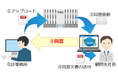 ＴＫＣが「ＯＭＳ電子サインシステム」を提供開始しました