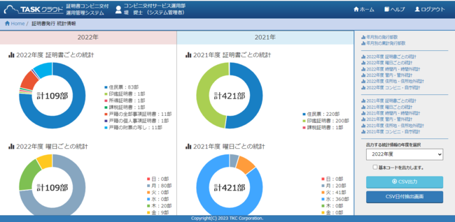 証明書コンビニ交付サービス 運用管理画面イメージ（統計情報グラフ）