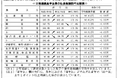 10万社超の役員報酬データを収録した令和6年版「役員報酬・役員退職金(Y-BAST)」を発行