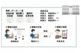 <会計事務所ための稟議・申請・承認システム>「ワークストリームクラウド」を12月24日から提供開始
