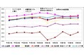 <黒字企業割合は前年から0.4ポイント上昇して53.9%>令和7年版「TKC経営指標(BAST)」を発行