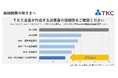 ―日本政策金融公庫からのデータ還元による調査結果より―「TKCモニタリング情報サービス」利用企業はデフォルト率が著しく低いことを確認できました。