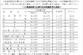 10万社超の役員報酬データを収録した令和7年版「役員報酬・役員退職金(Y-BAST)」を発行