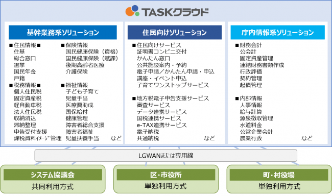 TASKシステム全体イメージ