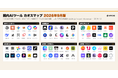 AI PICKS、「国内AIツール カオスマップ 2026年9月版」を公開。1,936本から29カテゴリ・348本を選定、毎月自動更新