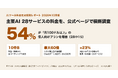 【AI PICKS調査】主要AI28サービスの過半数が「月100ドル以上」の個人向けプランを用意。ChatGPTは最上位が月8万4,000円、入口の60倍に