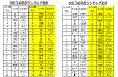 赤ちゃん本舗 ２０１９年 赤ちゃん命名 お名前ランキング 発表 名づけの傾向に変化あり 令和と平成をくらべてみました 株式会社 赤ちゃん本舗のプレスリリース