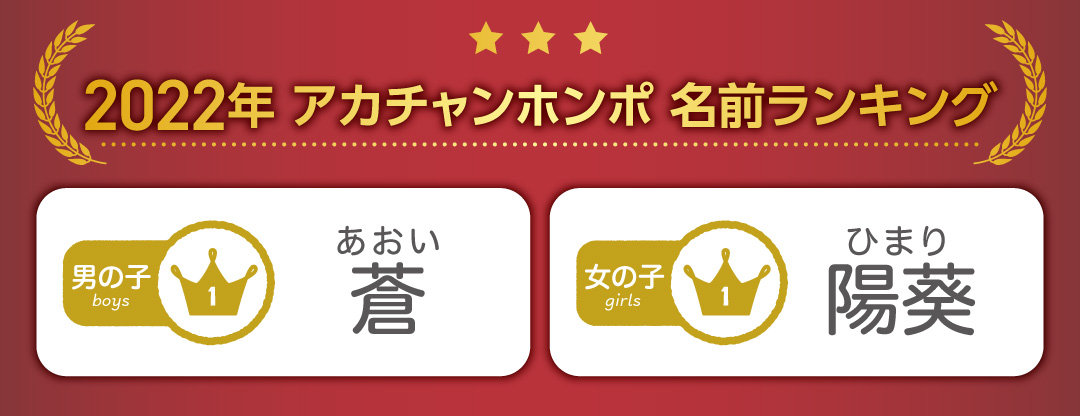 ２０２２年 赤ちゃんの命名 名前ランキング字発表 今年も大谷翔平選手の 翔 人気 平成から令和のダイジェストも公開 株式会社 赤ちゃん本舗のプレスリリース
