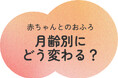 生後1か月以降の入浴情報不足が浮き彫りに。 “お子さまとの入浴後、自分のケアまで手がまわらない親”が4割という結果も。