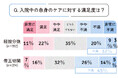 【調査レポート】出産入院中の「ママ自身のケア」に対する満足度は？ママ自身のための出産入院シミュレーション