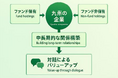 九州みらいインベストメンツ、「顧客本位の業務運営およびスチュワードシップ責任に関する基本方針」を策定