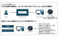 インターネット接続なしでAIが使える。無駄な課金が不要になる「ローカルAIサービス」の提供サポートを開始。