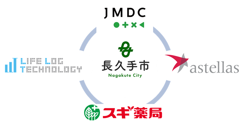 長久手市での糖尿病重症化予防事業が、経団連の「地域協創事例集」に掲載