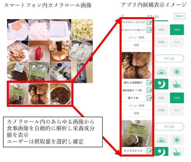 ヘルスケア アプリ カロミル スマホ内食事写真を解析 記録する食事管理システムで特許を取得 ライフログテクノロジー株式会社のプレスリリース