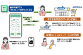 つくば市民の皆様の健康寿命延伸や生活習慣病予防を目指しPHRデータを活用した商品提案・健康支援による食生活改善の実証事業を実施