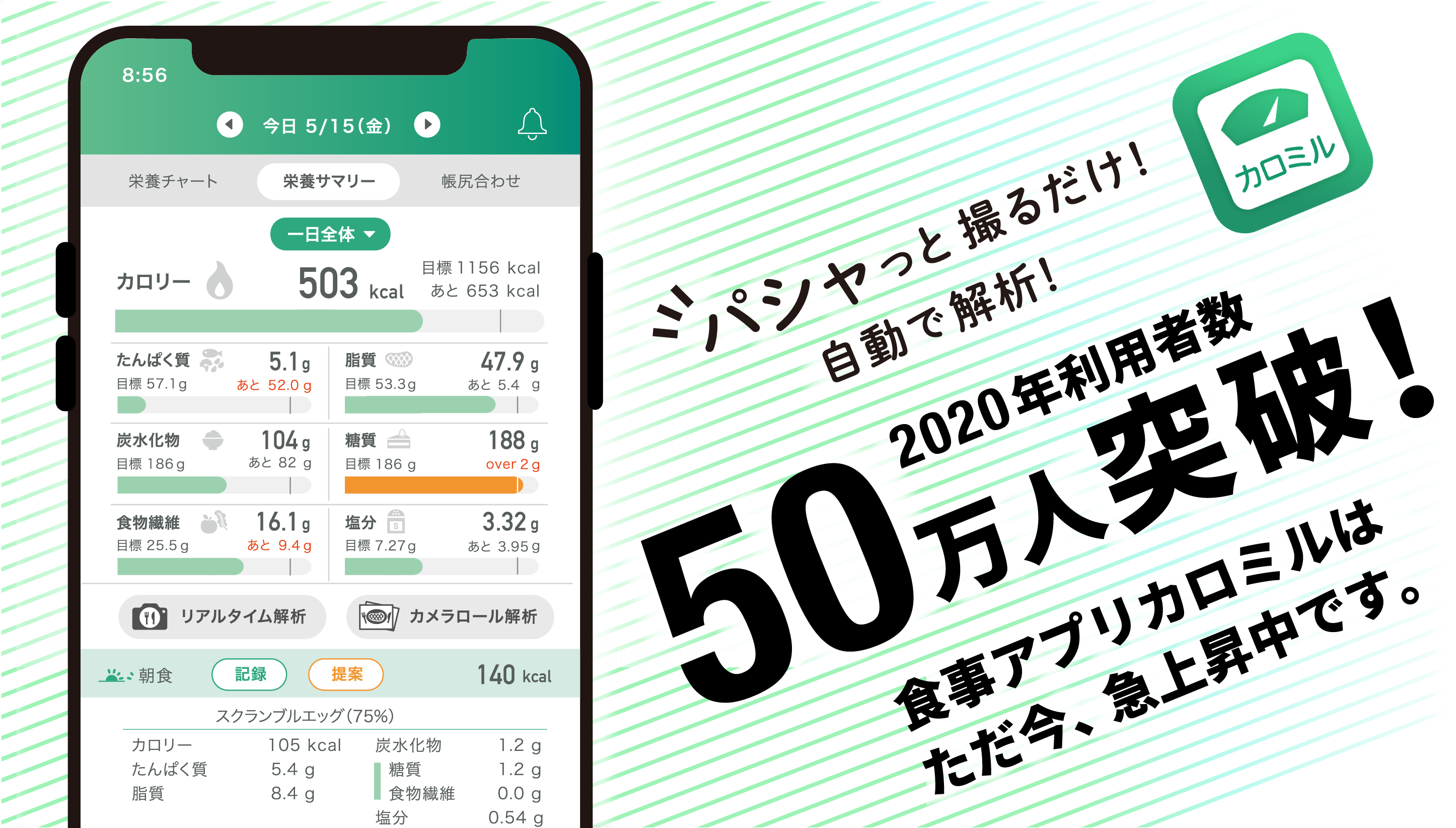 ヘルスケア アプリ「カロミル 」が累計50万ダウンロード突破！健康意識への高まりが加速し、昨年の3倍ペースで会員増