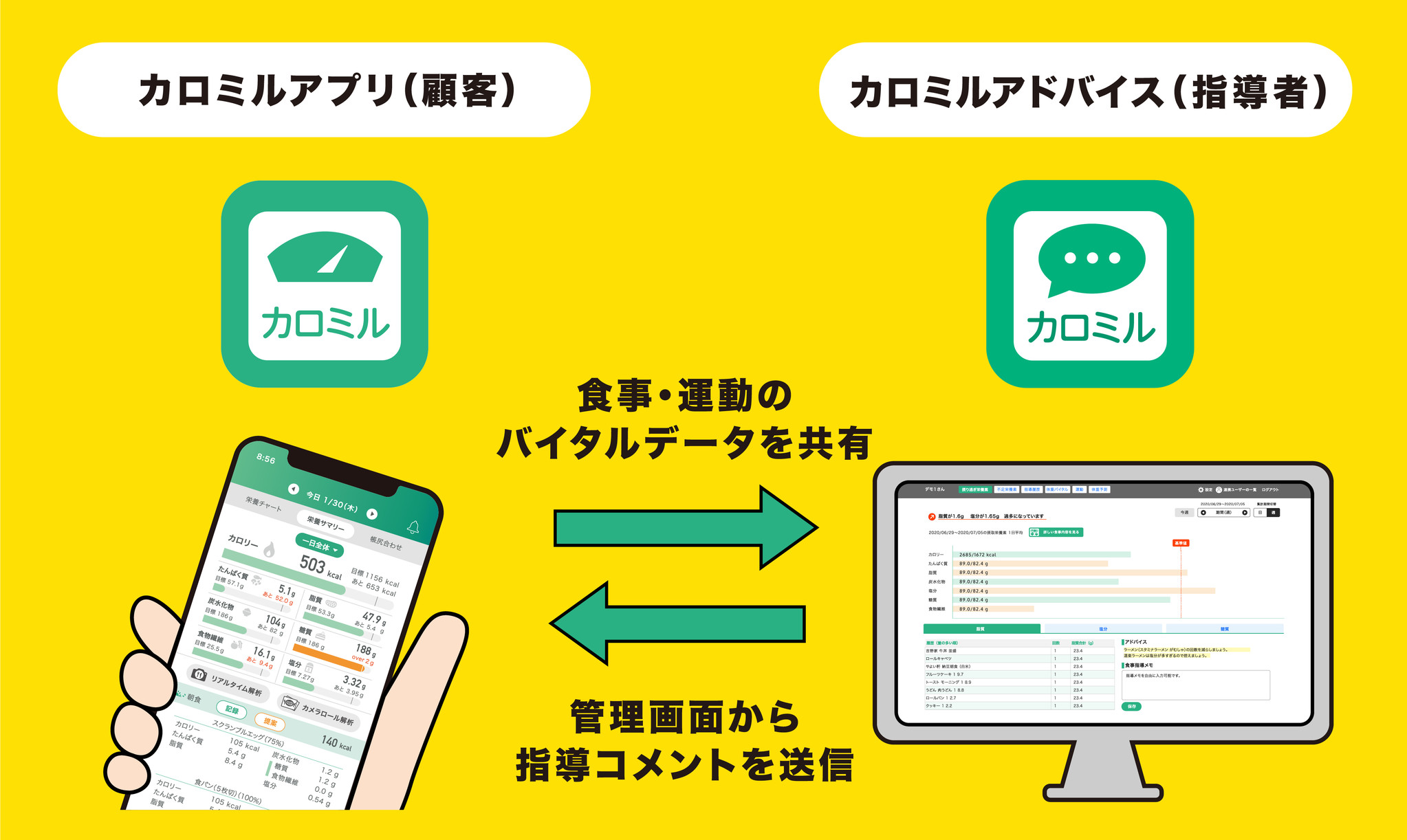 AIによる栄養計算や体重予測でトレーナーの業務をサポート！顧客の健康状態や食事を見える化し、管理・指導を効率的にする新システムを開発