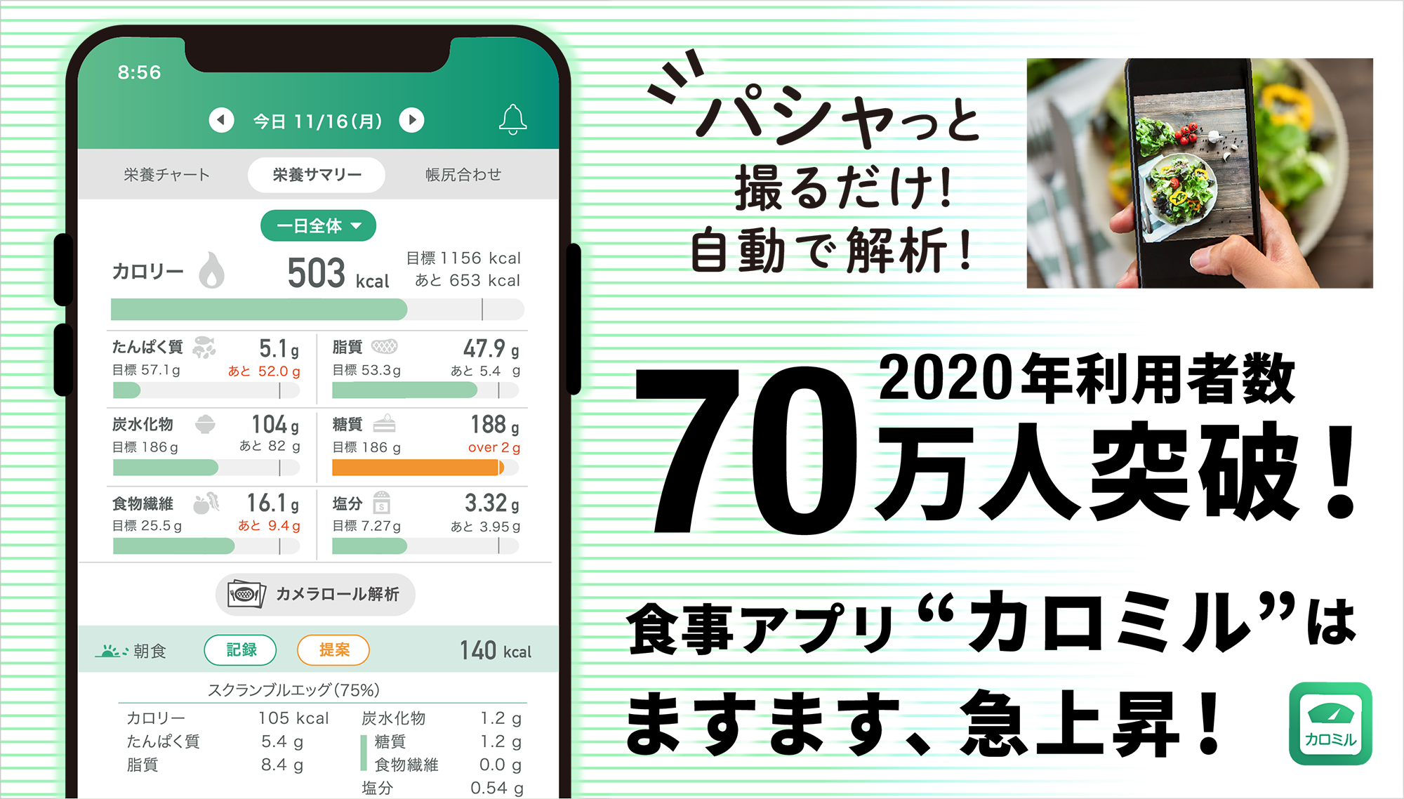 健康管理アプリ カロミル が累計70万ダウンロード突破 コロナ禍で健康への関心が高まり5月から半年で万人の増加 ライフログテクノロジー株式会社のプレスリリース