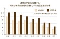 「支援の狭間」にいる親の居場所「YORUBE」開設