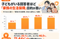 生命保険加入者4,176人をクロス分析、ネット検索利用者は「3社以上比較」が23.2％