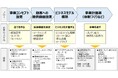 「新規事業疑似体験LAB」提供開始