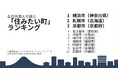 国際送金サービスのRemitly（レミットリー）在日外国人が選ぶ住みたい町ランキングを発表