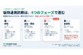 仮想通貨詐欺の調査会社CryptoTracer、LINE公式アカウントでの無料相談受付を開始。あわせて自社調査の傾向と、手口14類型の注意喚起情報を公開