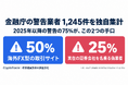仮想通貨詐欺の調査会社が金融庁の警告業者1,245件を独自集計、実在の証券会社を名乗る偽業者が2025年から急増