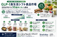 世界のGLP-1食生活シフト食品市場、2034年までに95億米ドルへ成長、CAGR 14.7%を予測