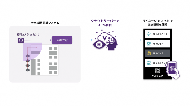 ＜混雑情報表示サービスの概要＞※画像はイメージです