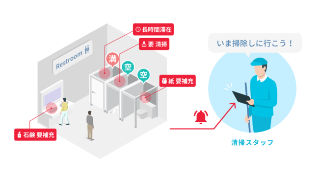 ＊トイレ清掃管理システムの概要イメージ