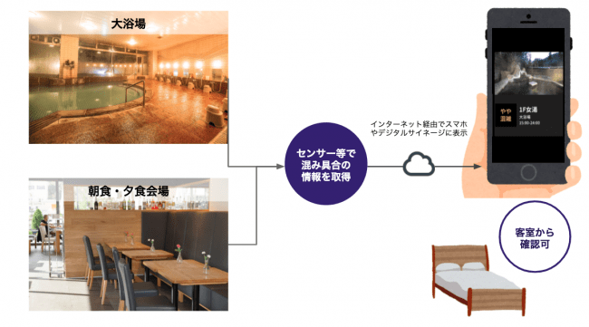 VACAN for Hotel利用イメージ
