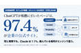 ChatGPTは企業の公式サイトを、Claudeはメディアと口コミを読んでいた。
