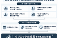 美容医療など自費診療クリニックの「採れない・育たない・定着しない」によるビジネスへの影響を調査