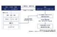 「EDR・SIEM・SOC・バックアップ連携」ランサム被害の"検知のその先"を埋める ― 特許取得済みの「データ証明・侵害除去復旧基盤／IEA」、パートナー／ライセンス提供を開始