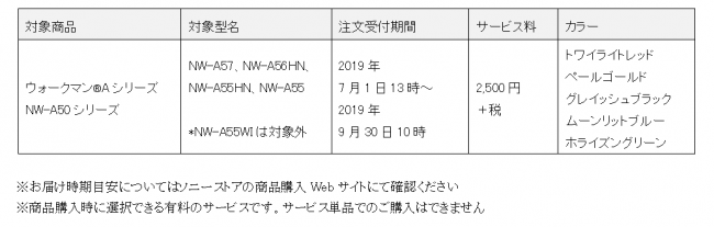 ウォークマン 誕生40周年特別企画 ソニーストア限定キャラクター刻印サービスを本日7月1日より注文受付開始 ソニーマーケティング株式会社のプレスリリース