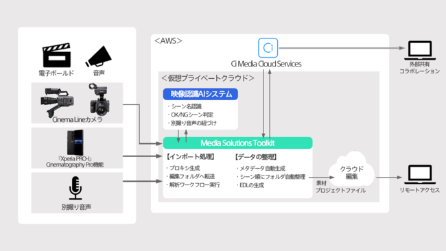 システム概要