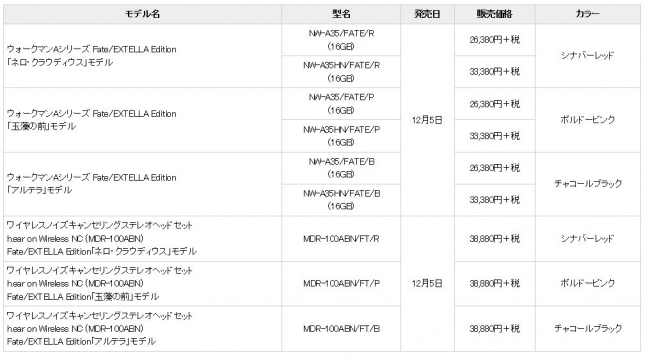 ゲーム『Fate/EXTELLA』とコラボレーションしたハイレゾ対応