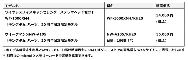 ソニーマーケティング、『キングダム ハーツ』シリーズ20周年記念特別