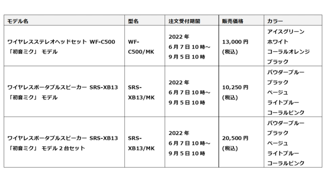 初音ミクを特別にデザインしたイヤホンとスピーカーを本日6月7日(火