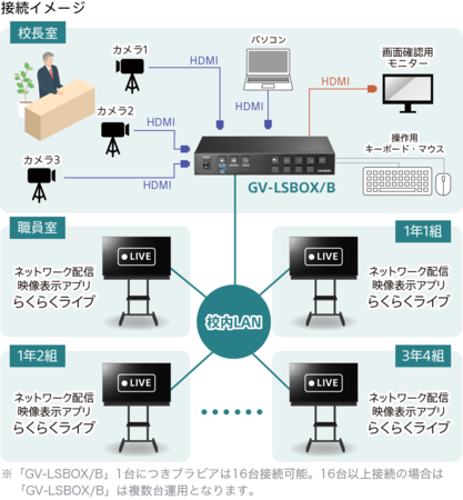 「みえる校内放送」のイメージ