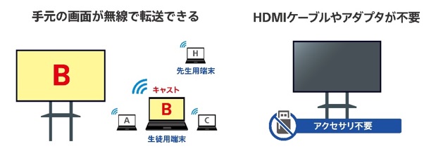 ブラビアのキャスト機能の特長