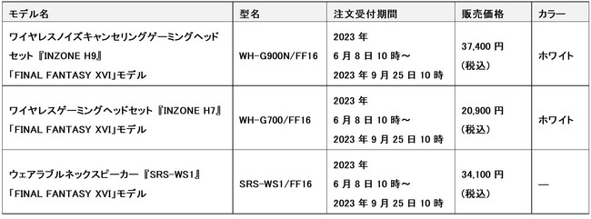 FINAL FANTASY XVI」モデルのゲーミングギア『INZONE(TM)』と