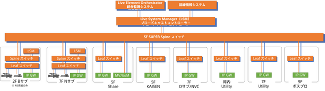 楽天 St 様 テレビ